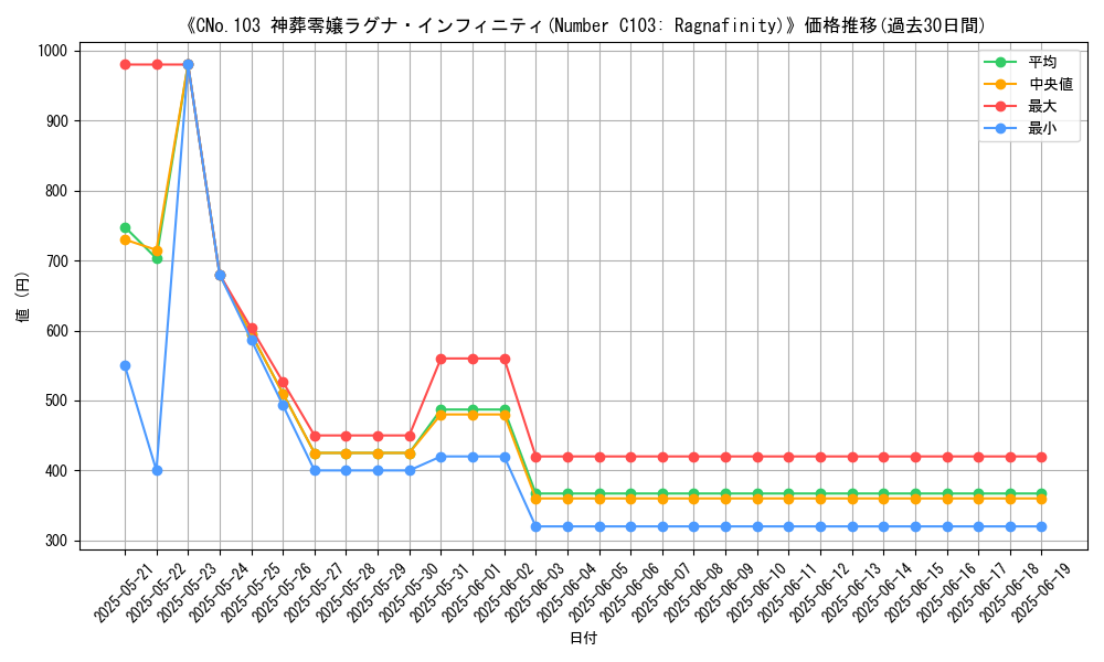 graph_card_106996