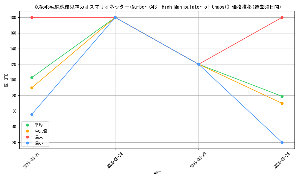 graph_card_106997