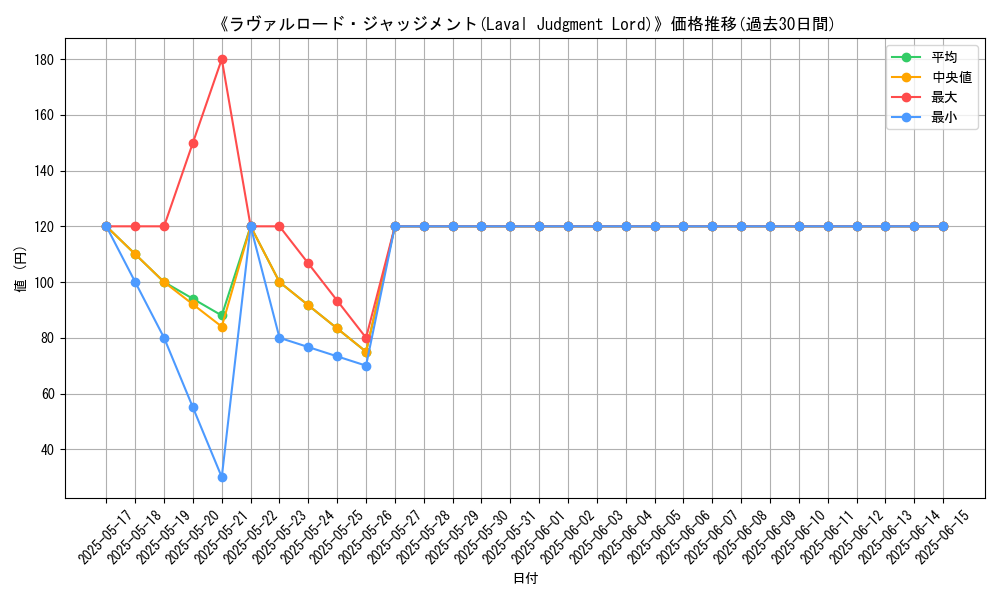 graph_card_106998