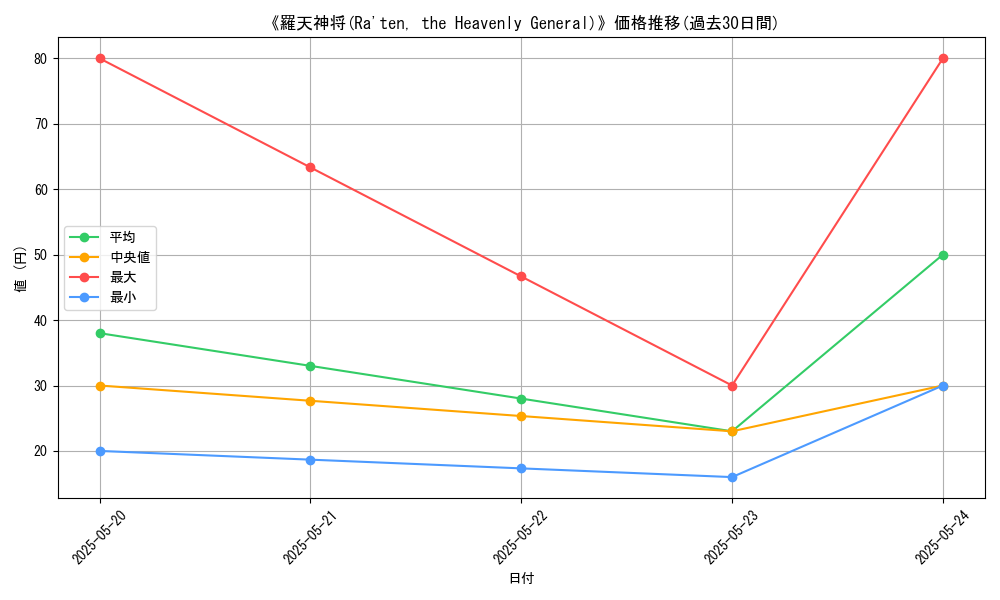 graph_card_106999
