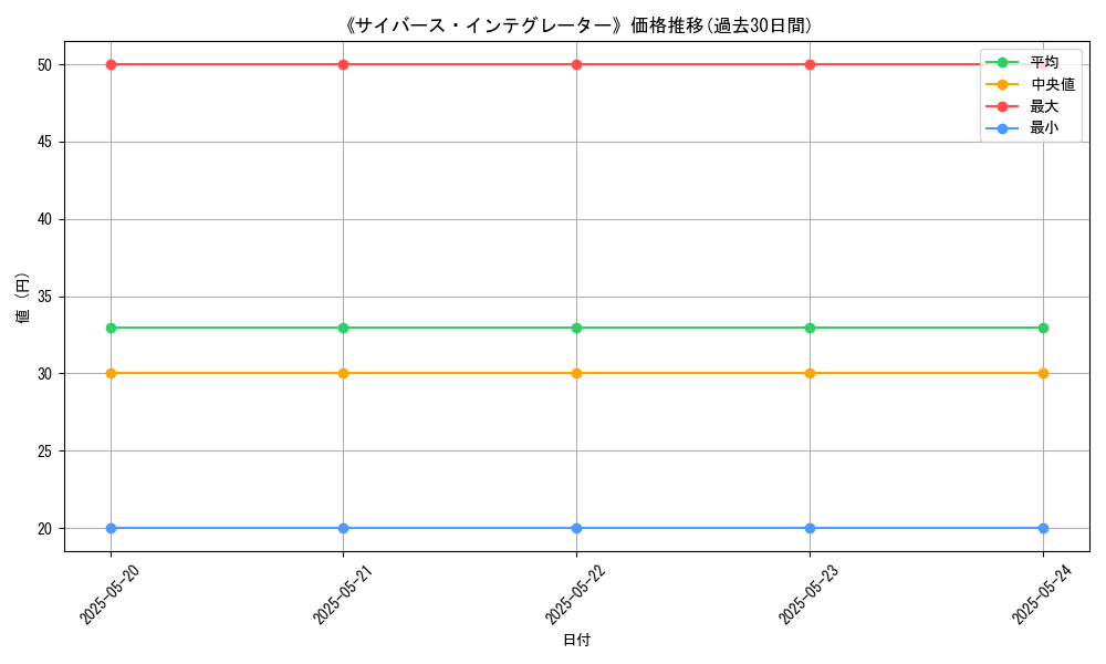 graph_card_107000