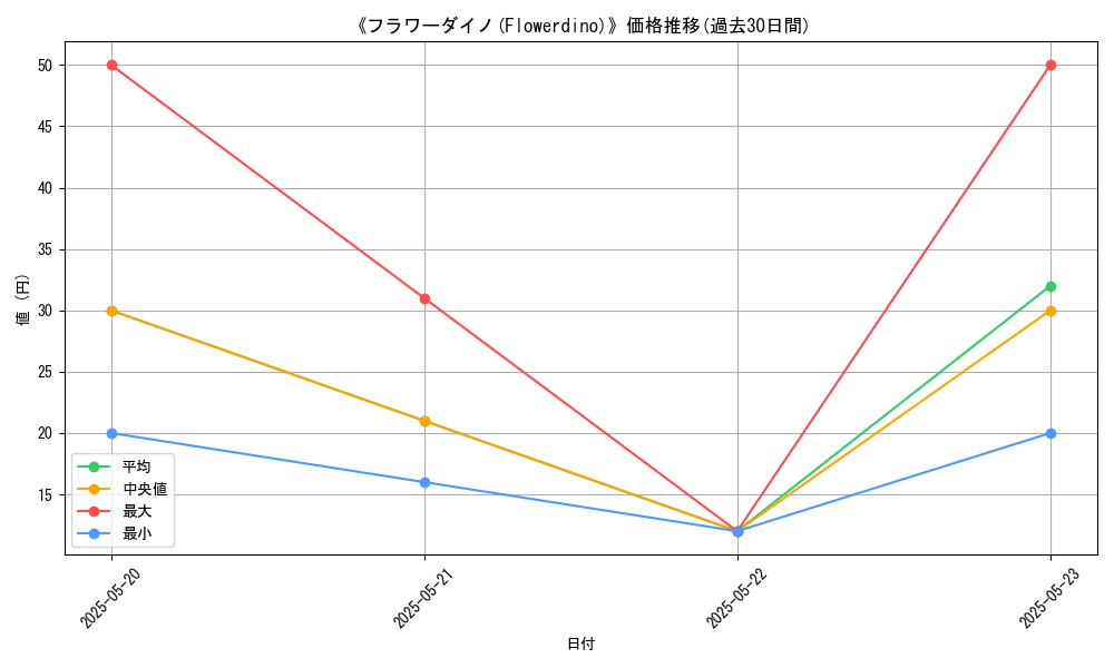 graph_card_107001