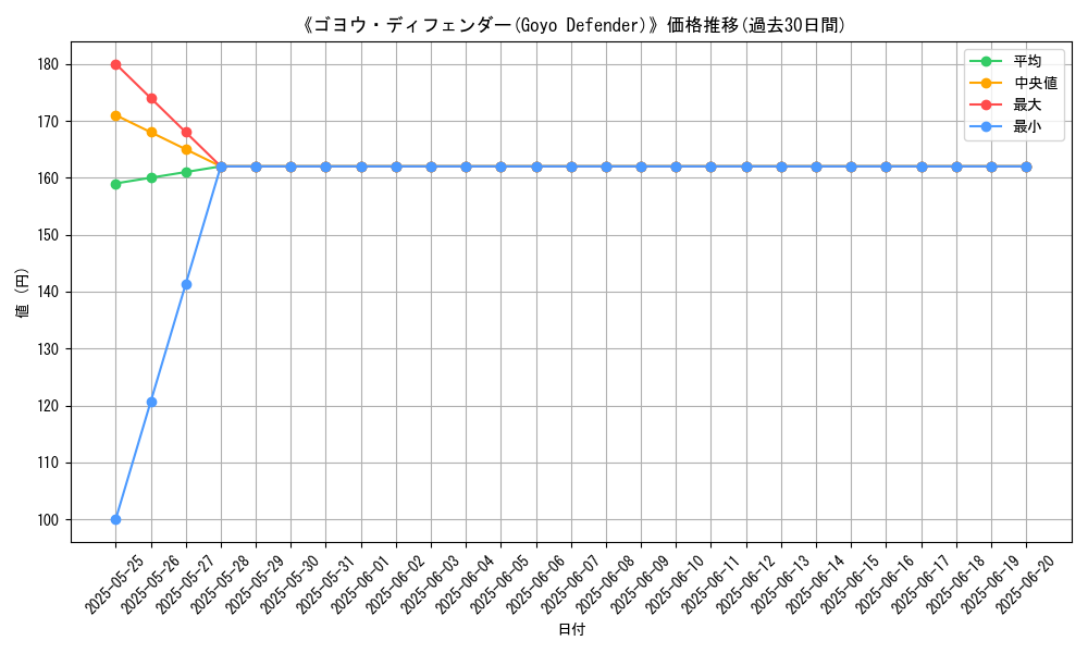 graph_card_107003