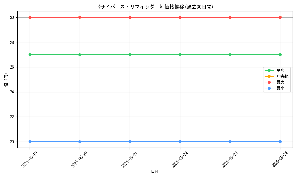 graph_card_107004