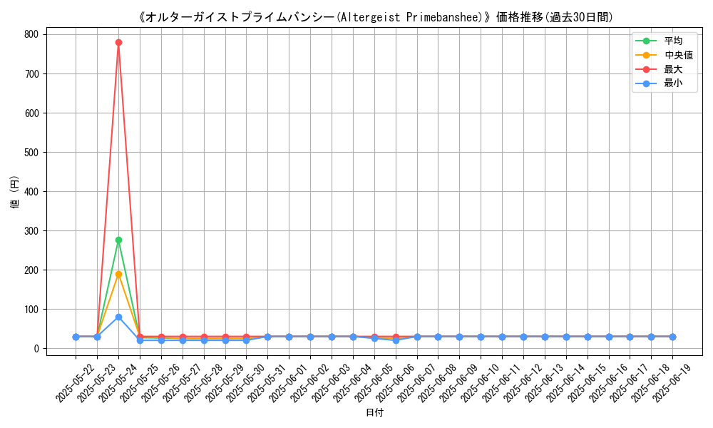 graph_card_107007