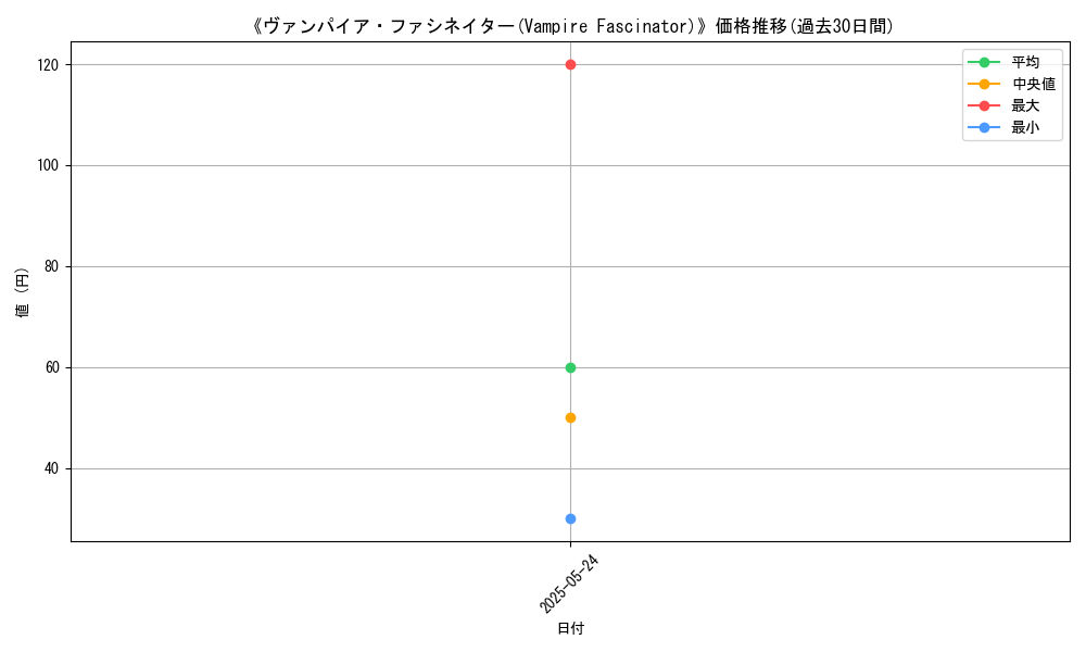 graph_card_107008