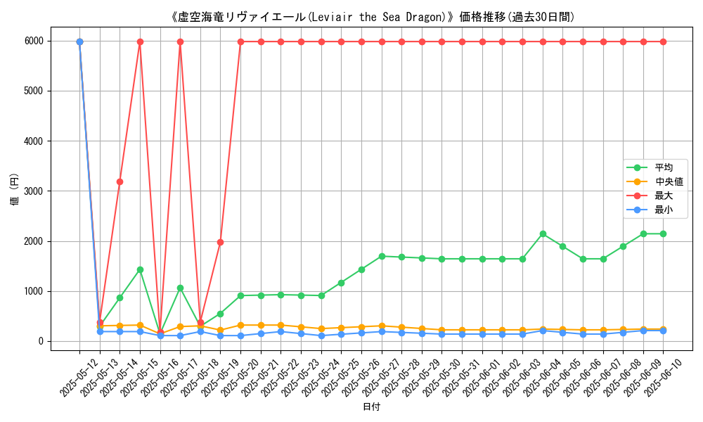 graph_card_107009