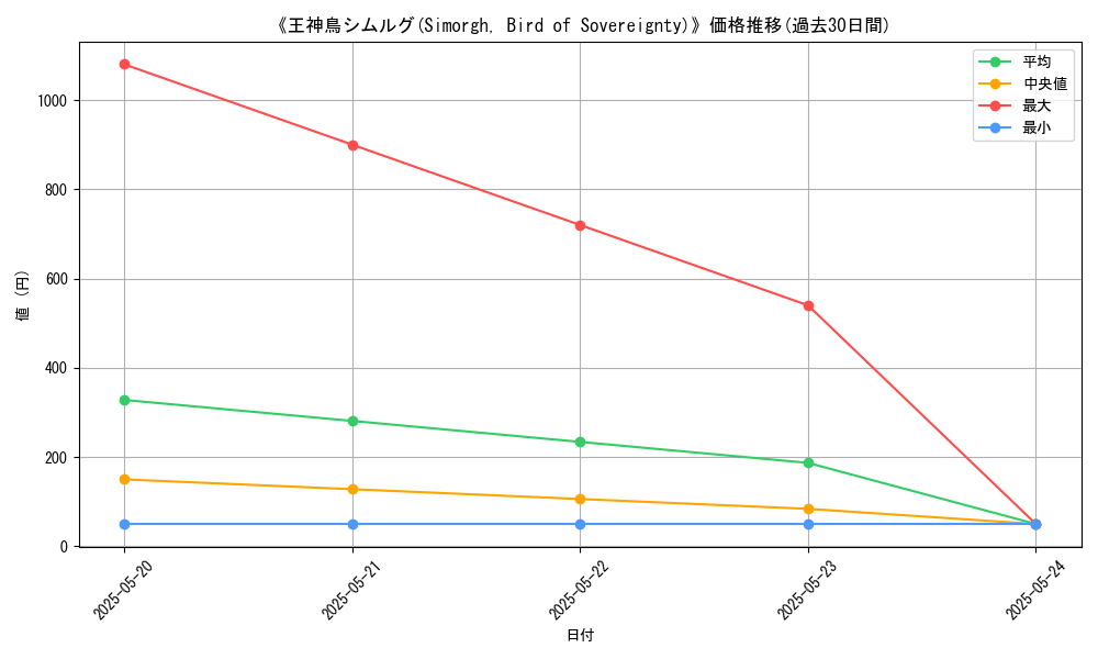 graph_card_107013