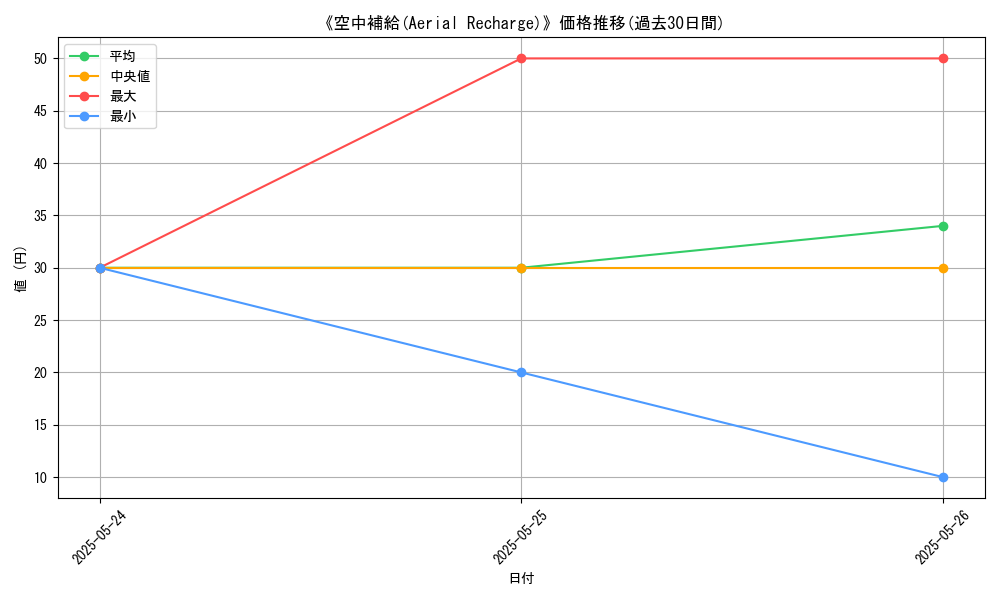 graph_card_107015