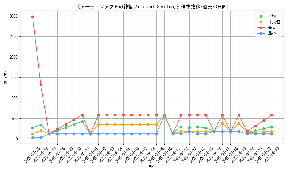graph_card_107016