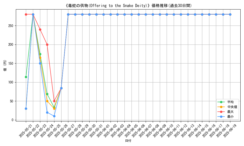 graph_card_107017