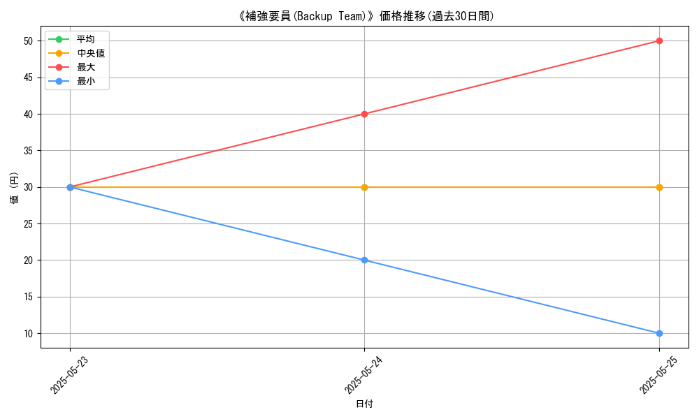graph_card_107019