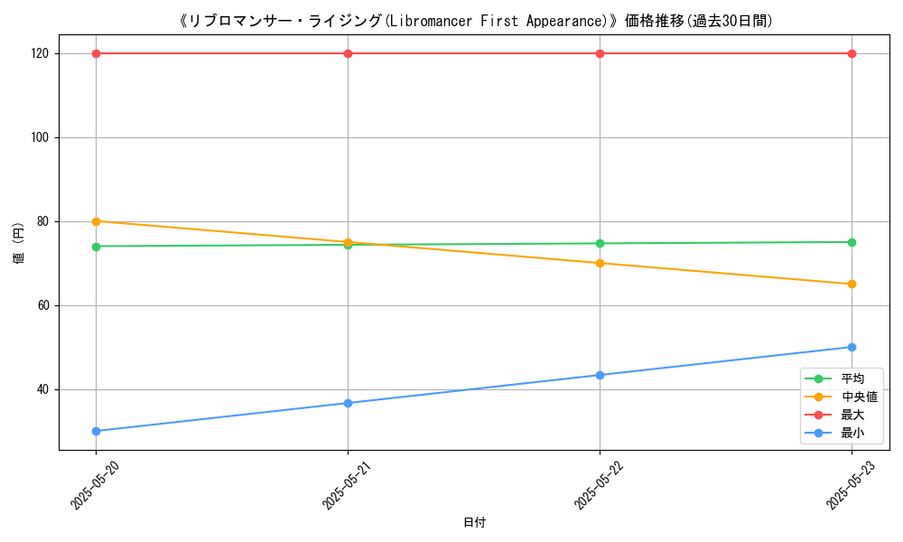 graph_card_107020