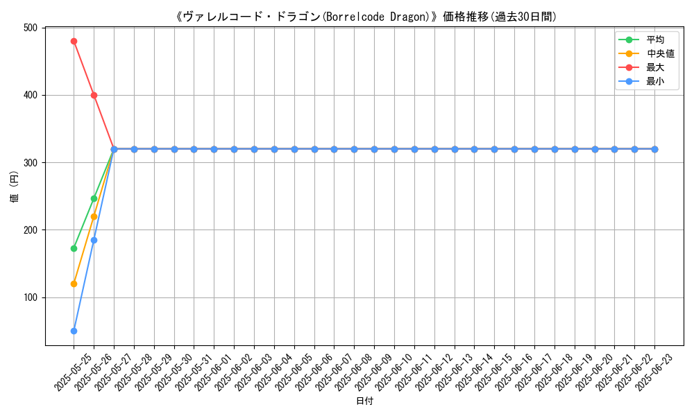 graph_card_107022