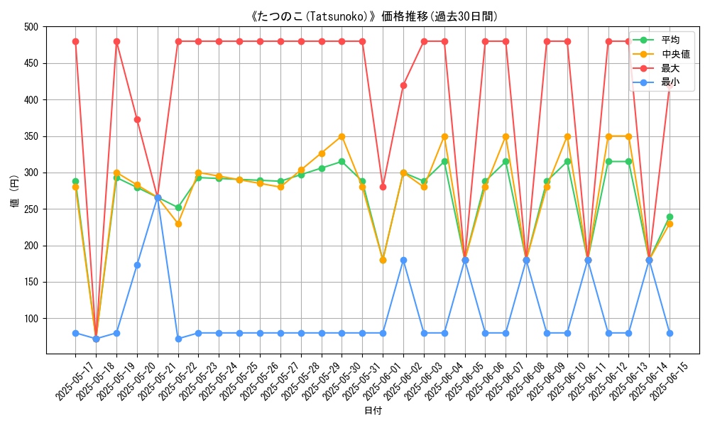 graph_card_107024