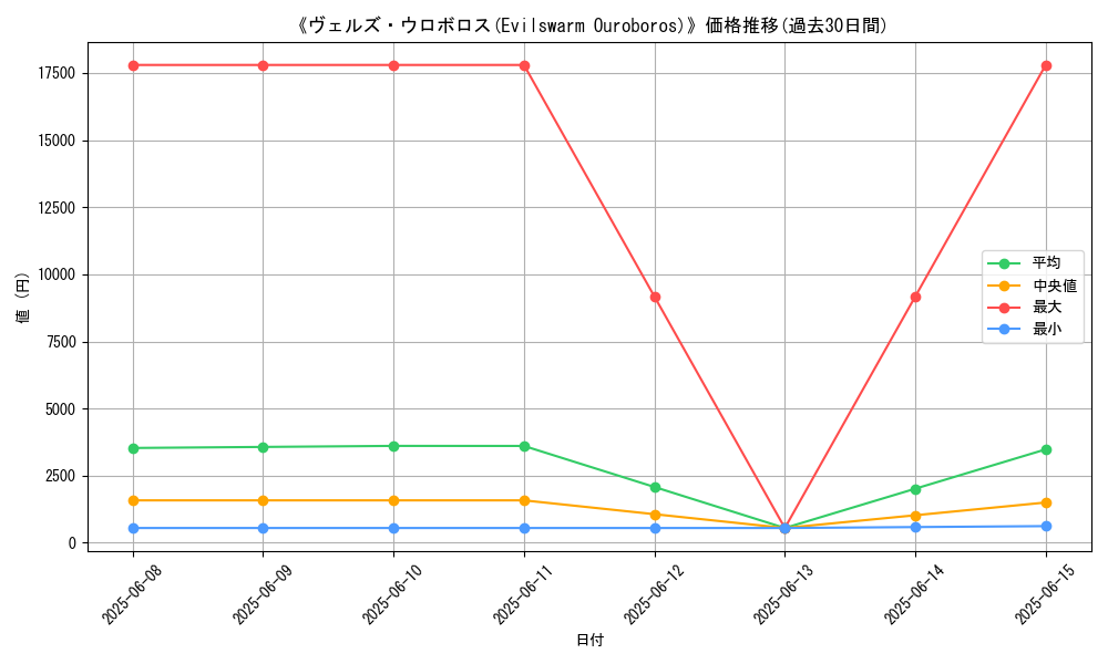 graph_card_107025