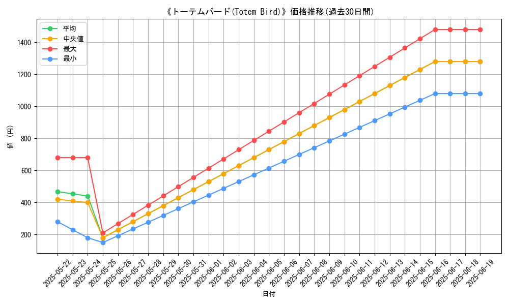 graph_card_107026