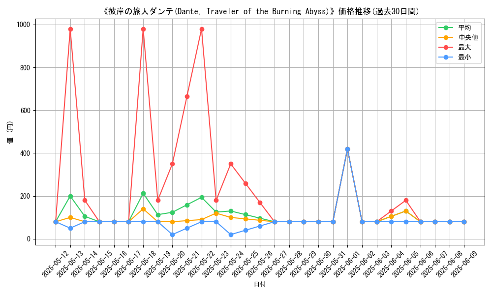 graph_card_107027