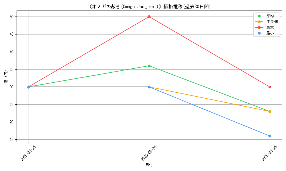 graph_card_107028