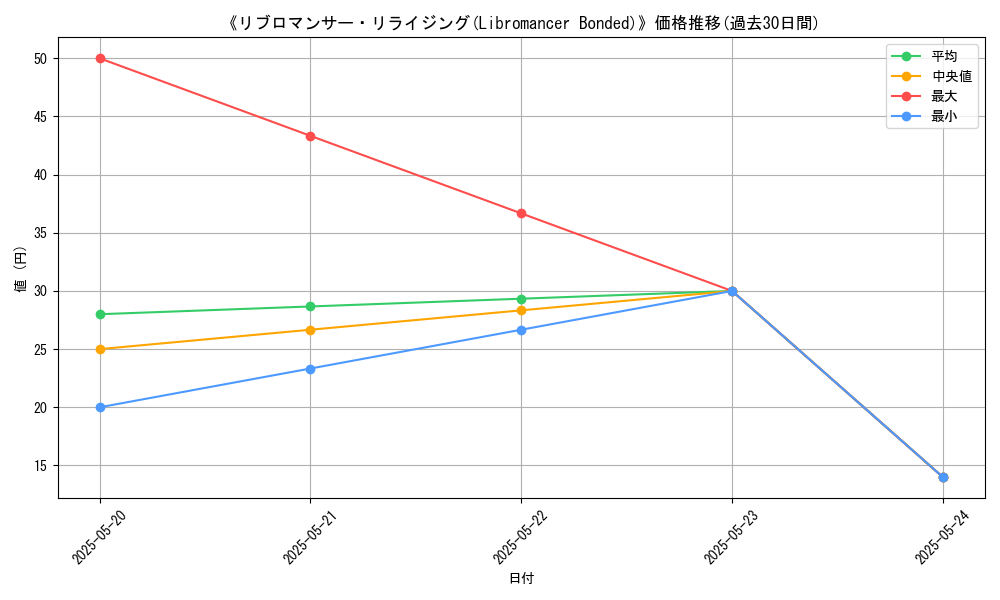 graph_card_107029