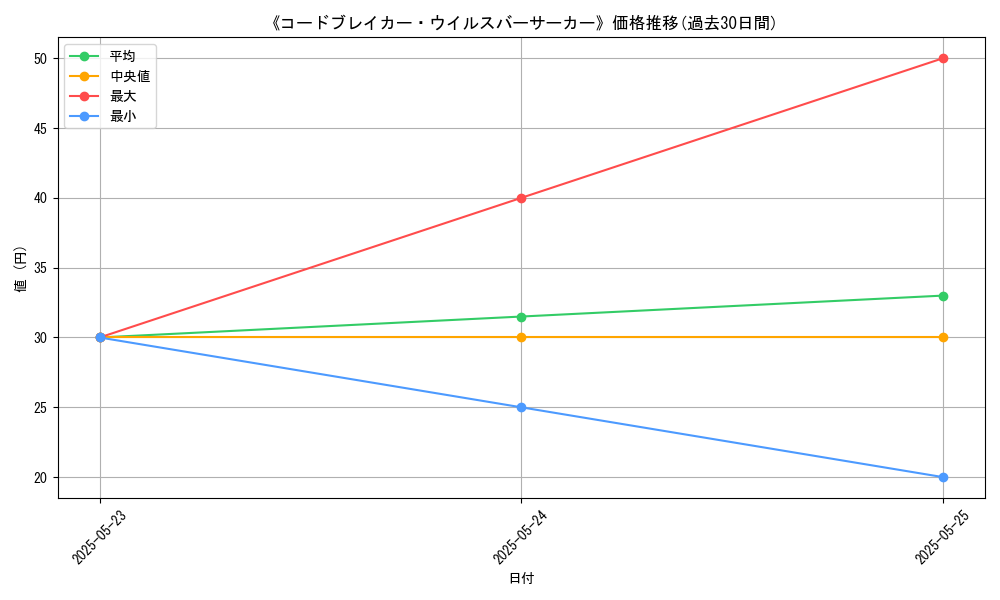 graph_card_107031