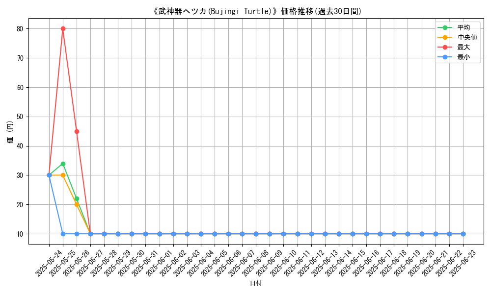 graph_card_107032