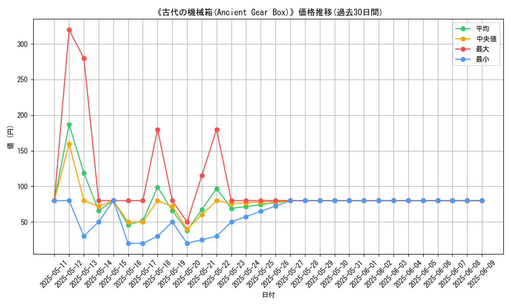 graph_card_107033