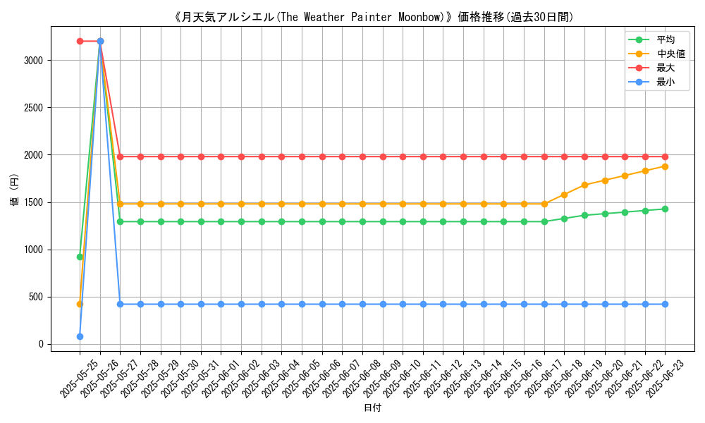 graph_card_107037