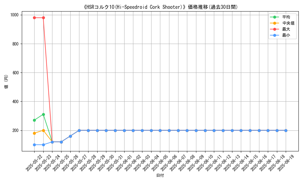 graph_card_107038
