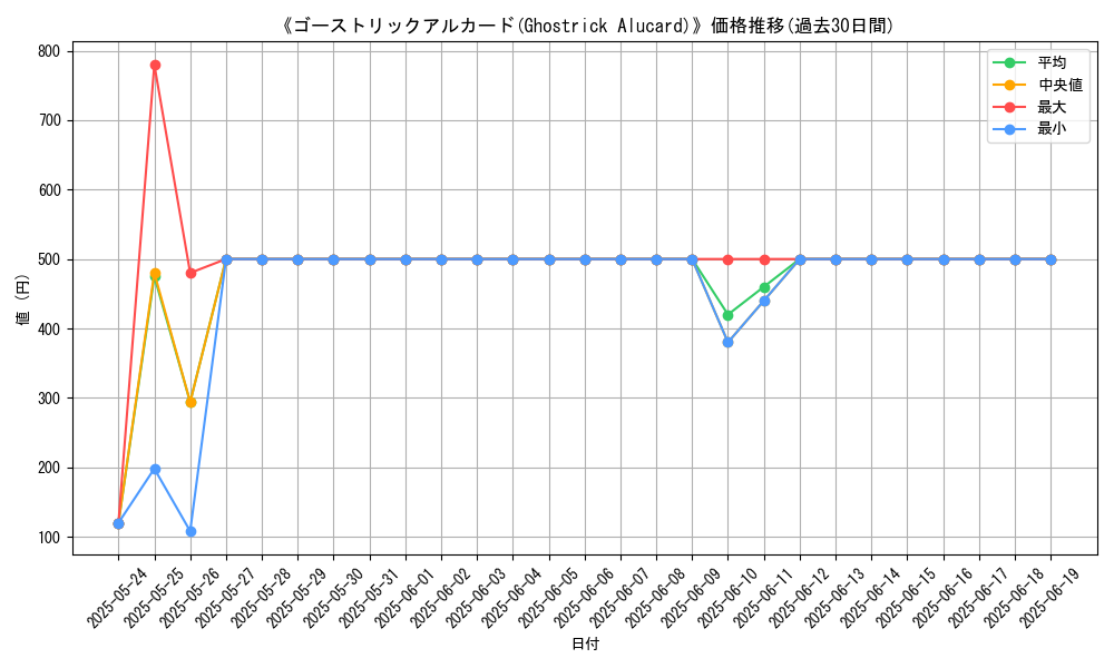 graph_card_107044