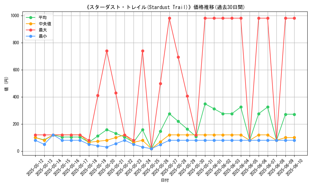 graph_card_107045
