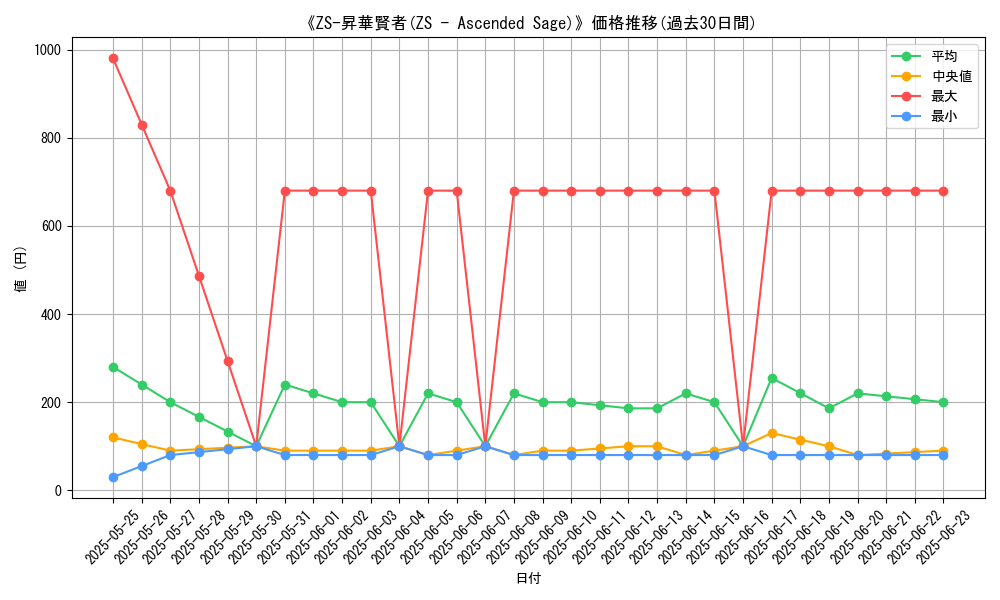graph_card_107046