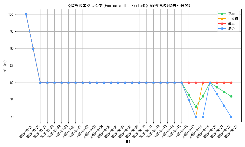 graph_card_107047