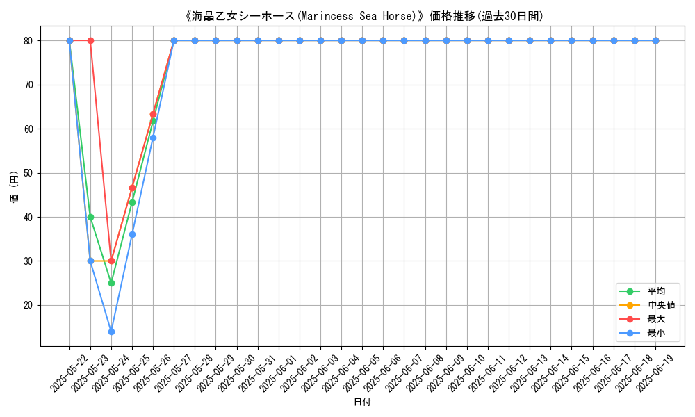 graph_card_107048