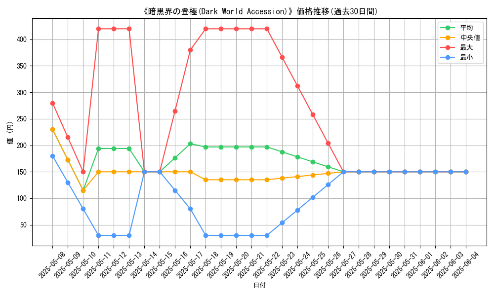 graph_card_107052