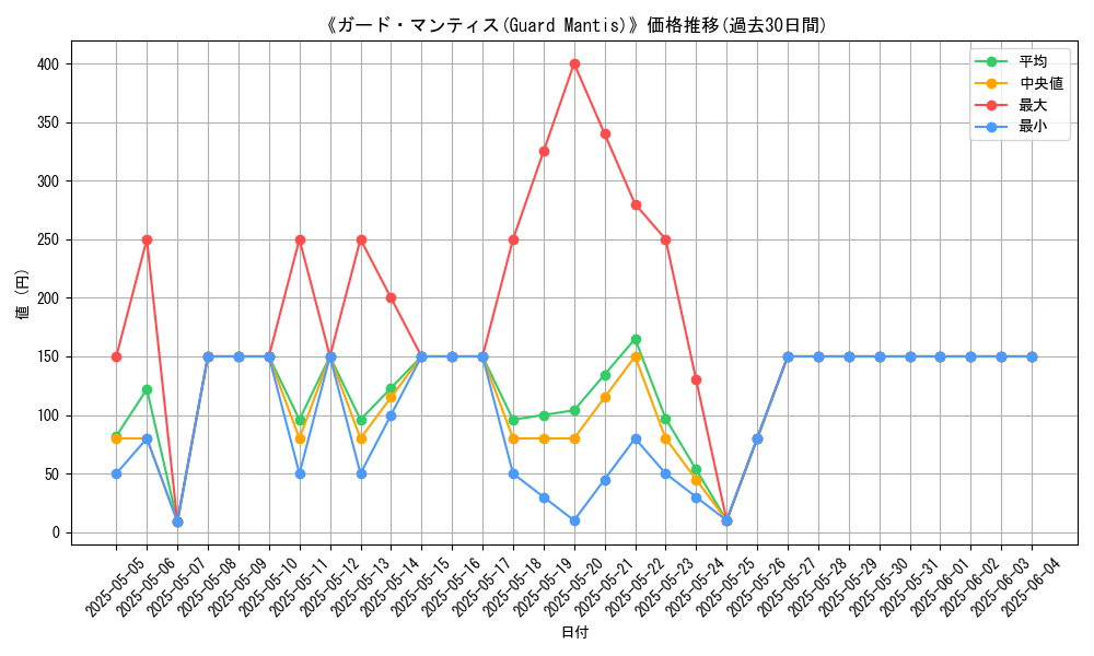 graph_card_107057