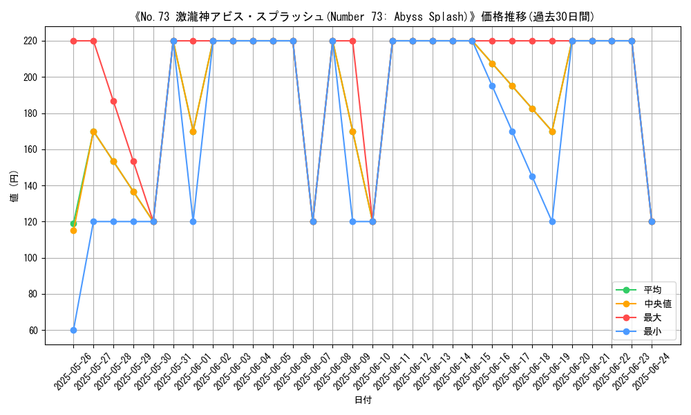 graph_card_107060