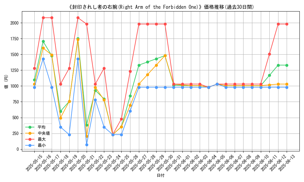 graph_card_107061