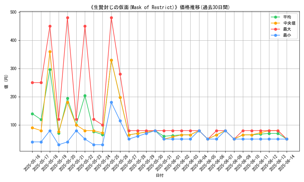 graph_card_107063