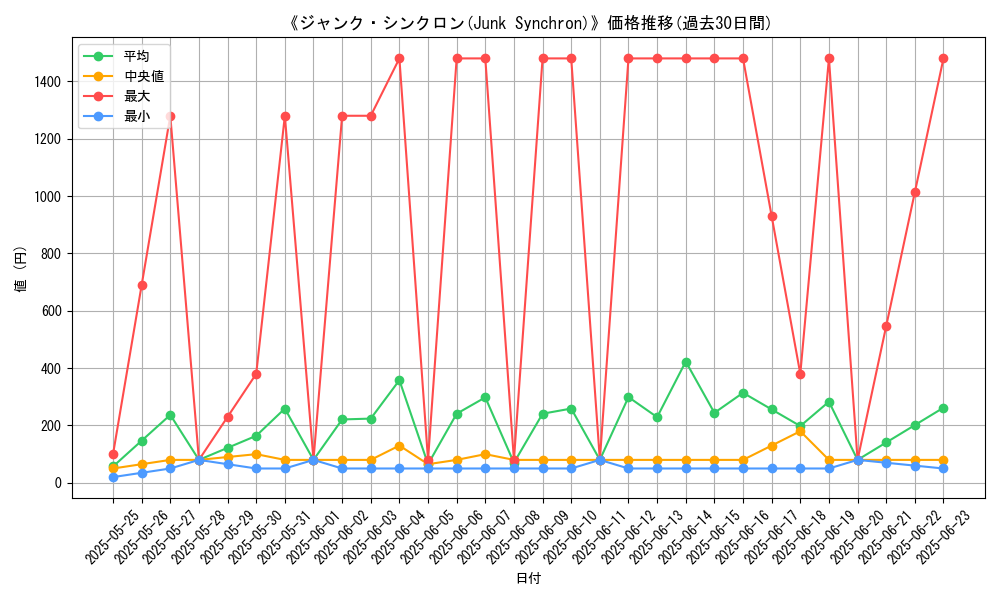 graph_card_107064