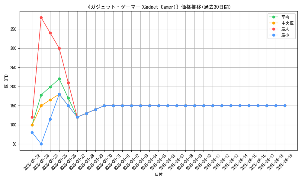 graph_card_107066