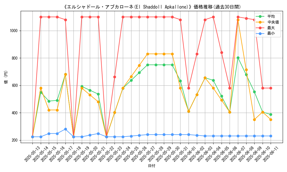 graph_card_107068