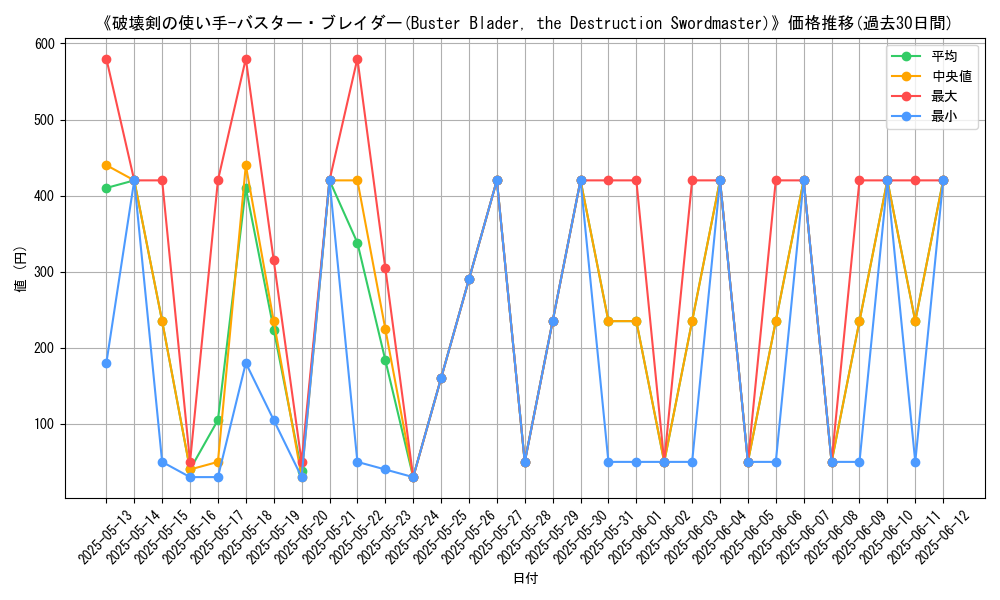 graph_card_107069