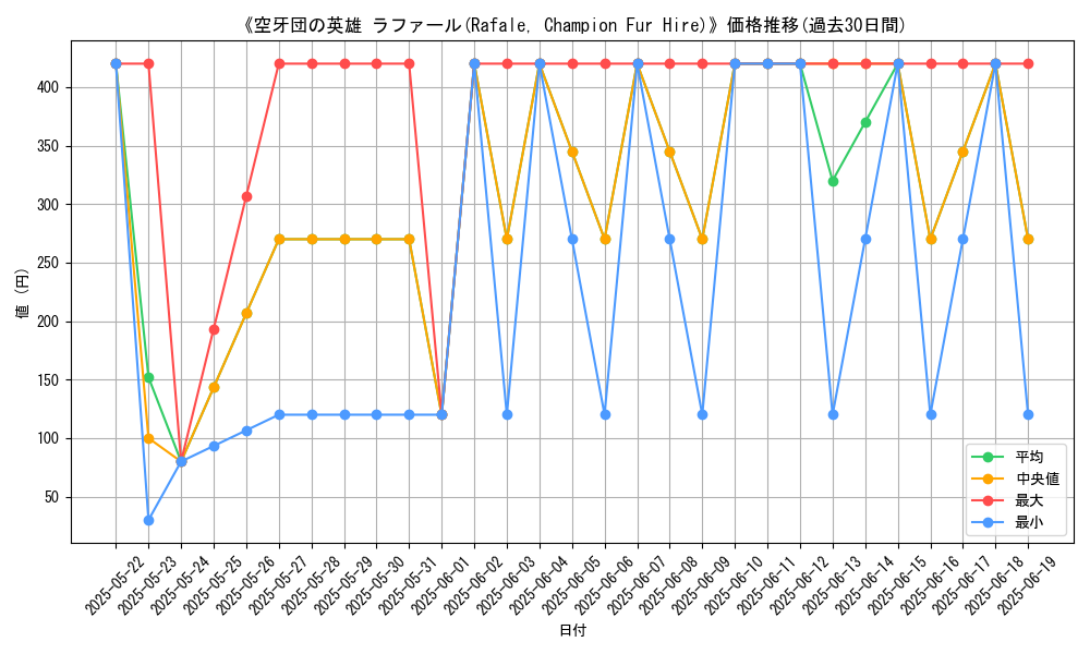 graph_card_107070
