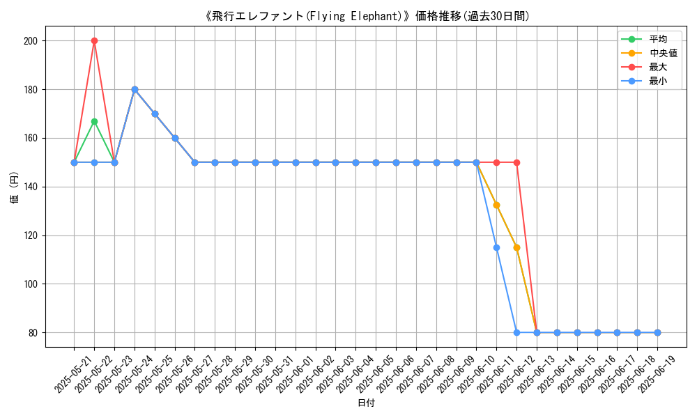 graph_card_107071