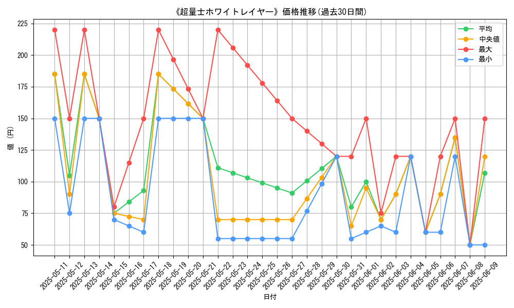 graph_card_107075