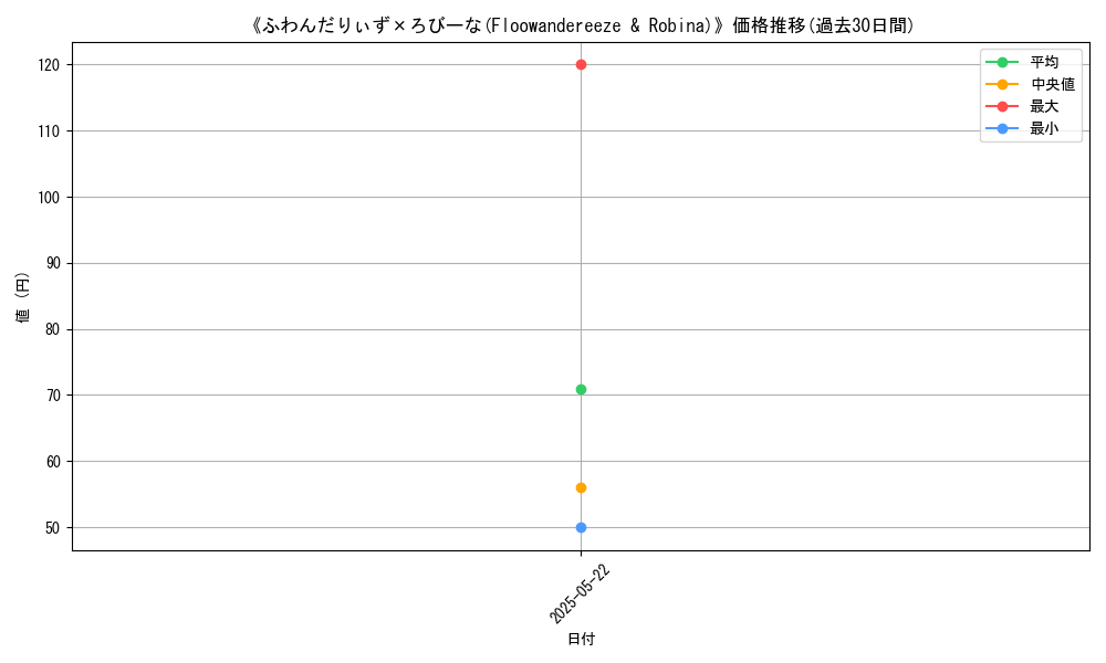 graph_card_107076
