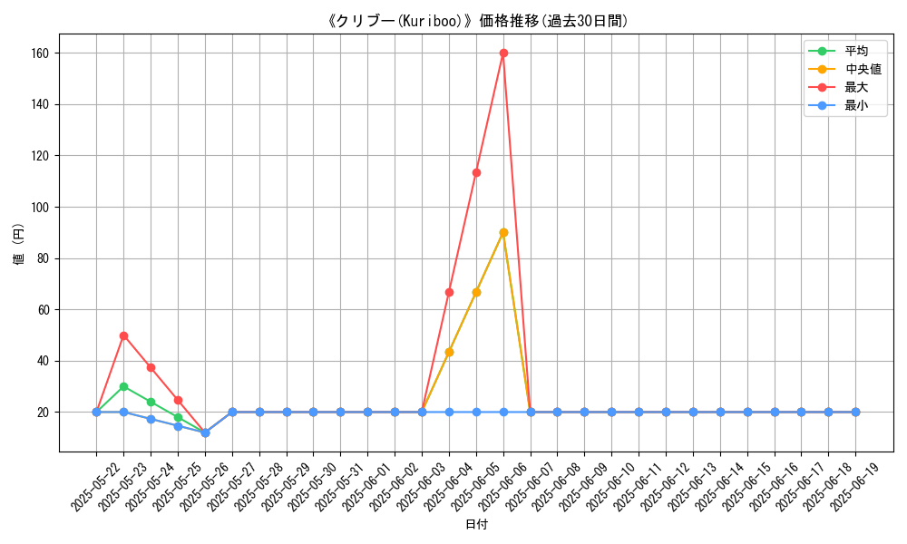graph_card_107078