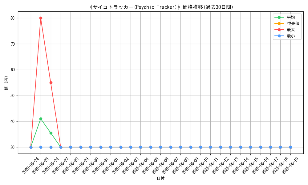 graph_card_107079