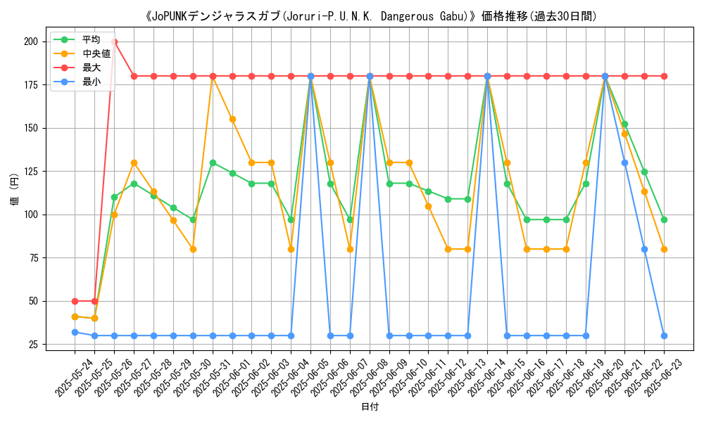 graph_card_107081